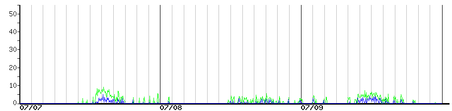 image graph