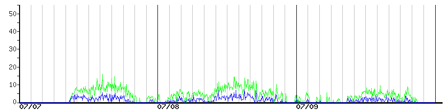 image graph