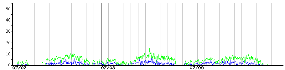 image graph