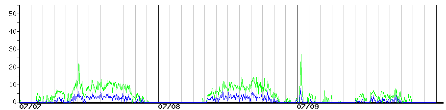image graph