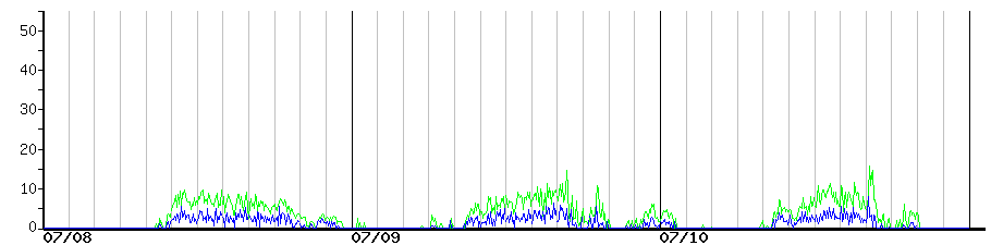 image graph