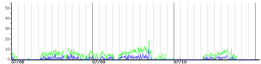 image graph