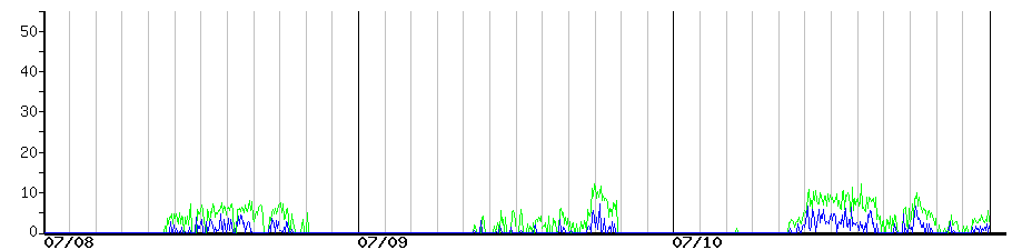 image graph