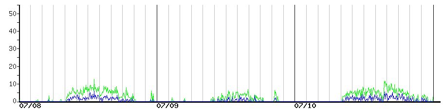 image graph
