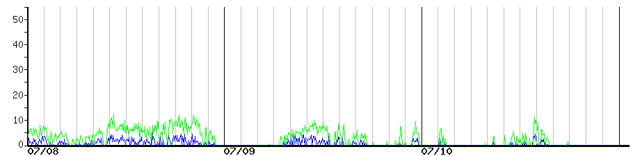 image graph
