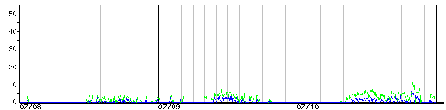 image graph