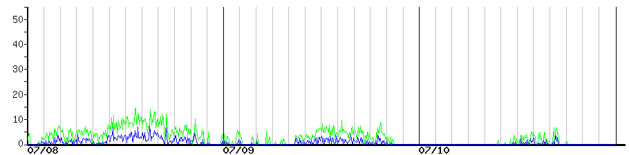 image graph