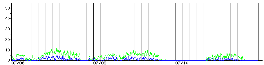 image graph