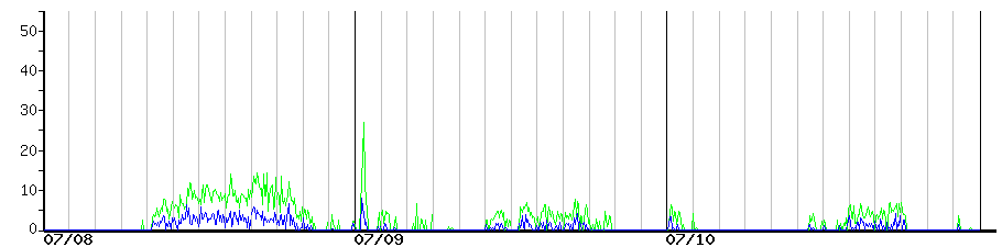 image graph