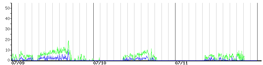 image graph