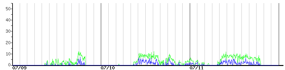 image graph