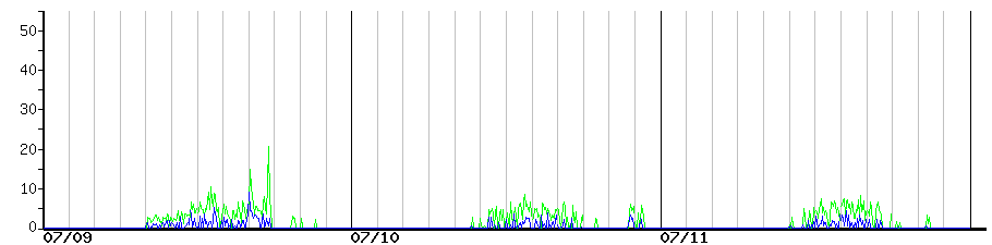 image graph