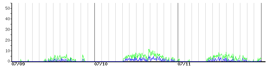 image graph