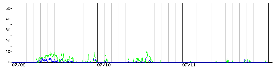 image graph