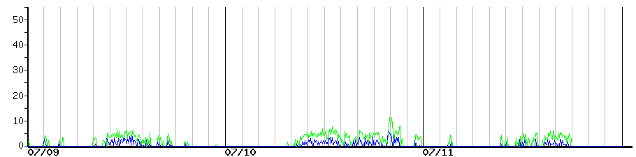 image graph