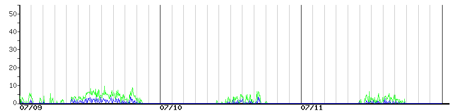 image graph