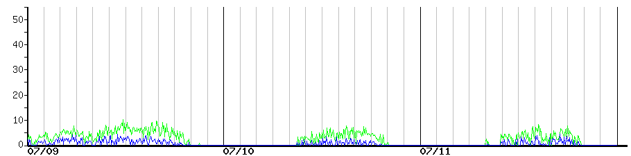 image graph