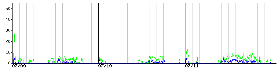 image graph