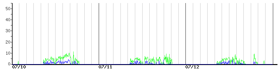 image graph