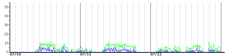 image graph
