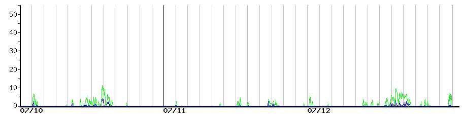 image graph