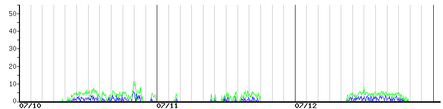 image graph