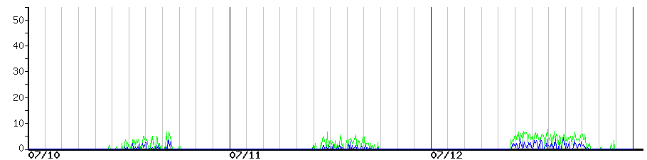 image graph