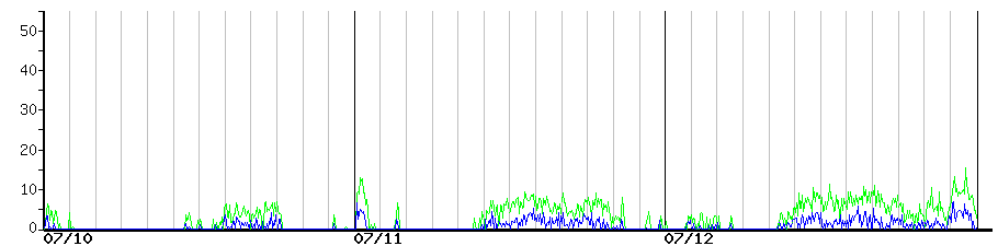 image graph
