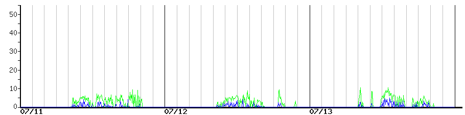 image graph