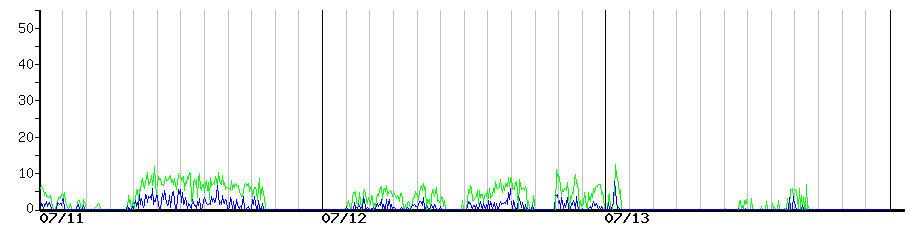 image graph