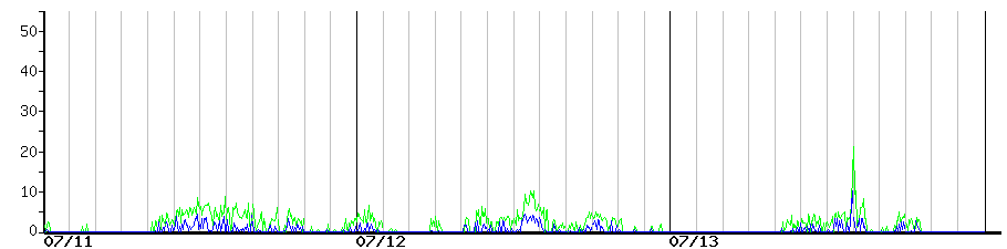 image graph