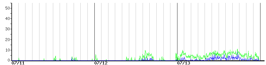image graph