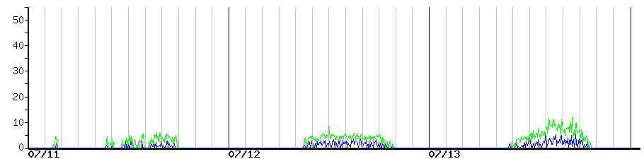 image graph