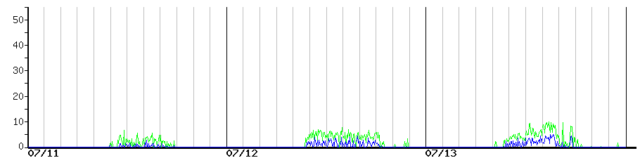 image graph