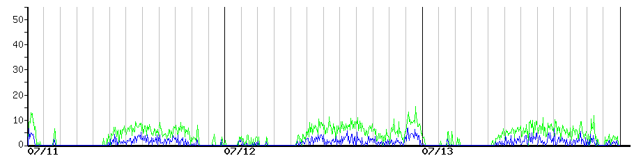 image graph