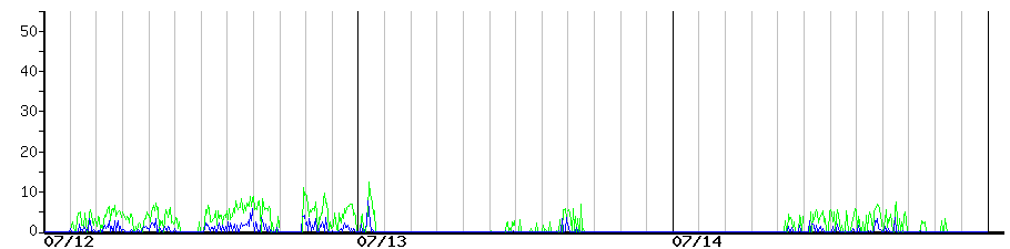 image graph