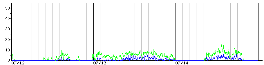 image graph