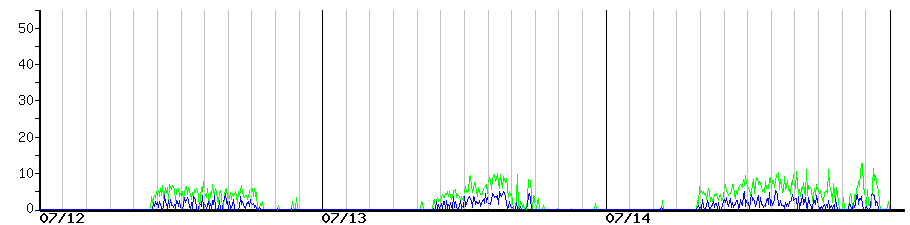 image graph