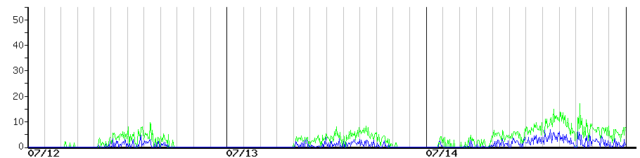 image graph