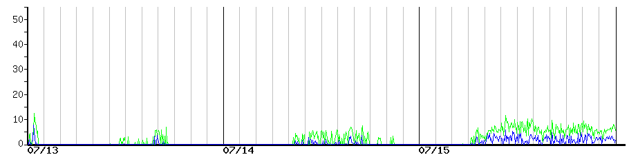 image graph