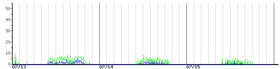 image graph