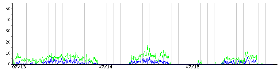 image graph