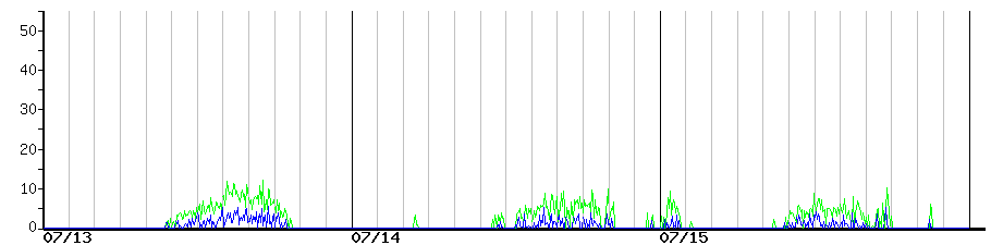 image graph