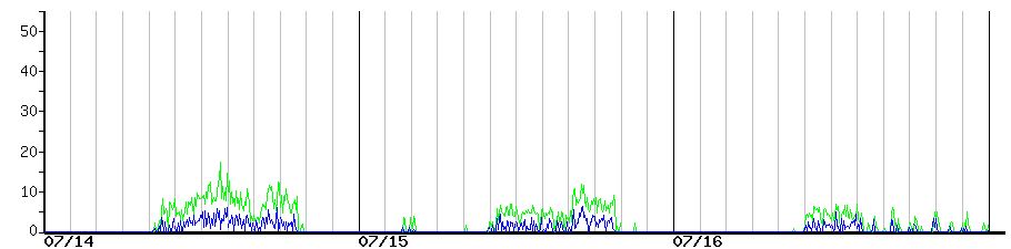 image graph
