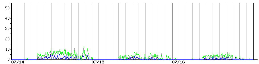image graph