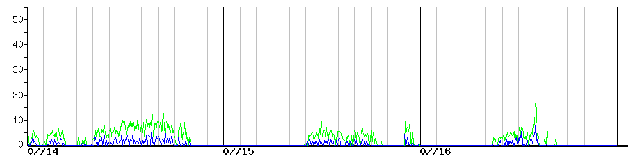 image graph