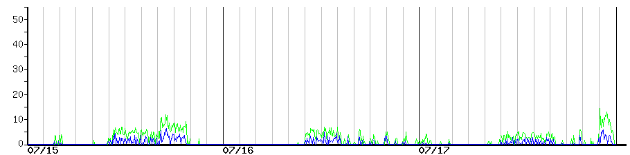 image graph