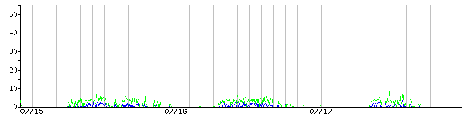 image graph