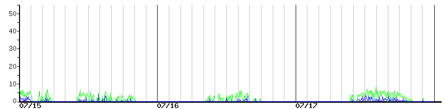 image graph