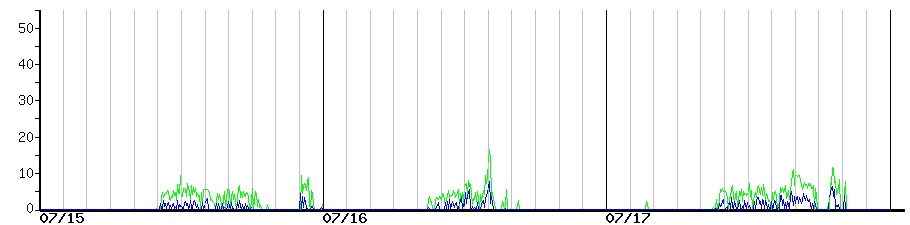 image graph